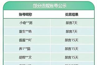 得加钱了！伯克斯近三战替补场均可砍26.3分&命中5.3记三分